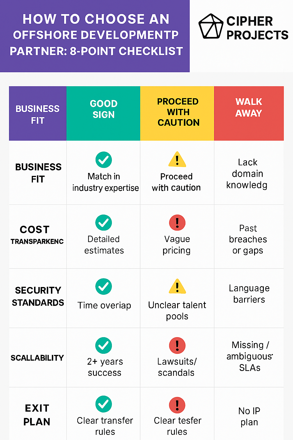 Offshore Development Partner Selection Guide Infographic